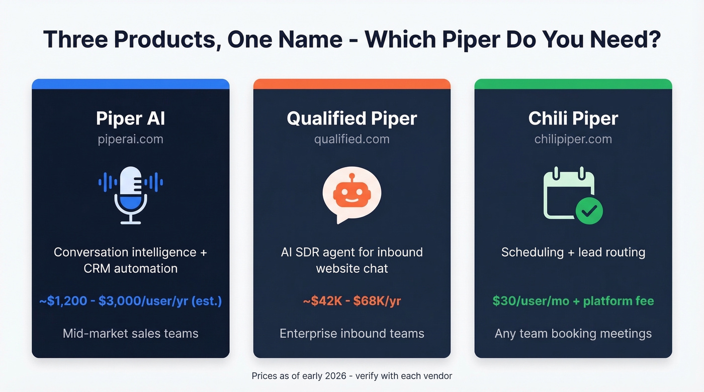 Visual comparison of three products named Piper