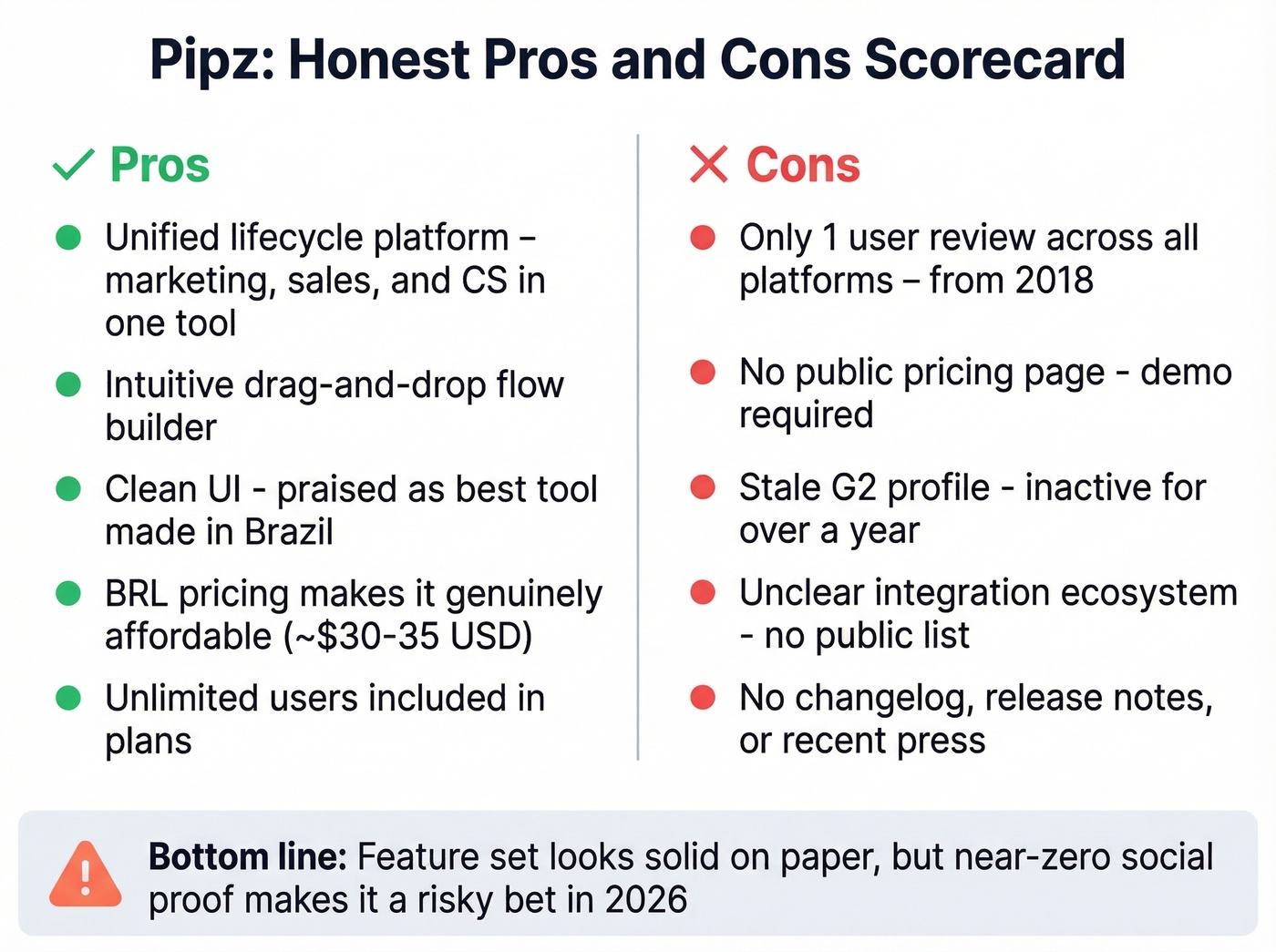 Pipz pros and cons visual scorecard summary
