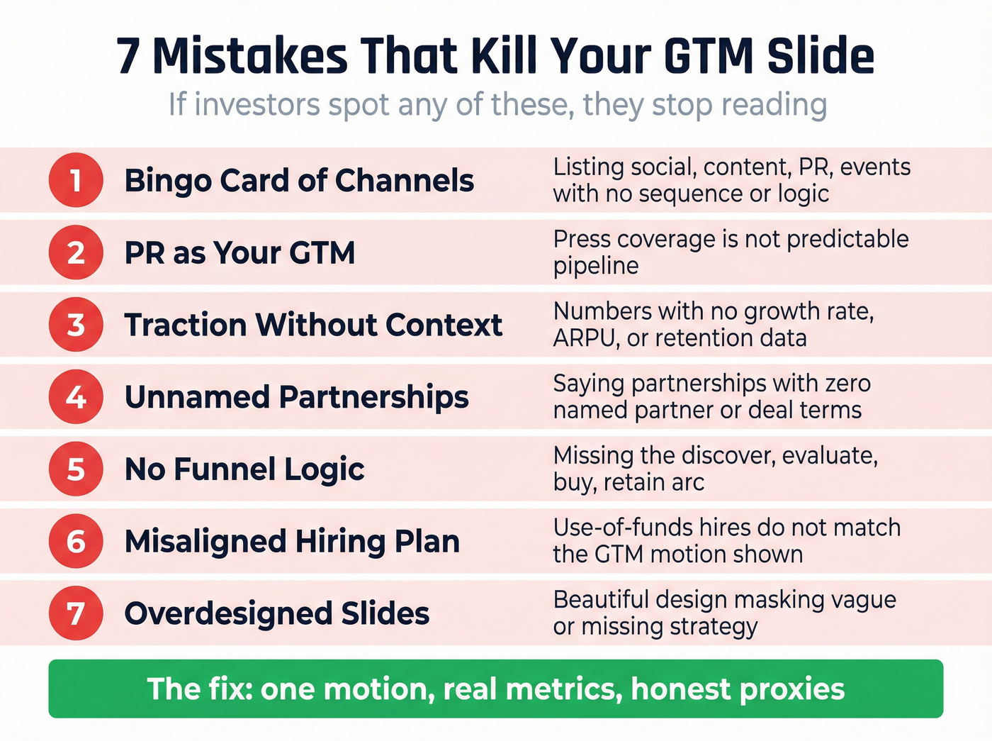 Seven common GTM slide mistakes that kill investor interest