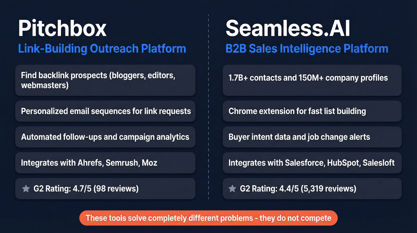 Pitchbox vs Seamless.AI side-by-side purpose comparison