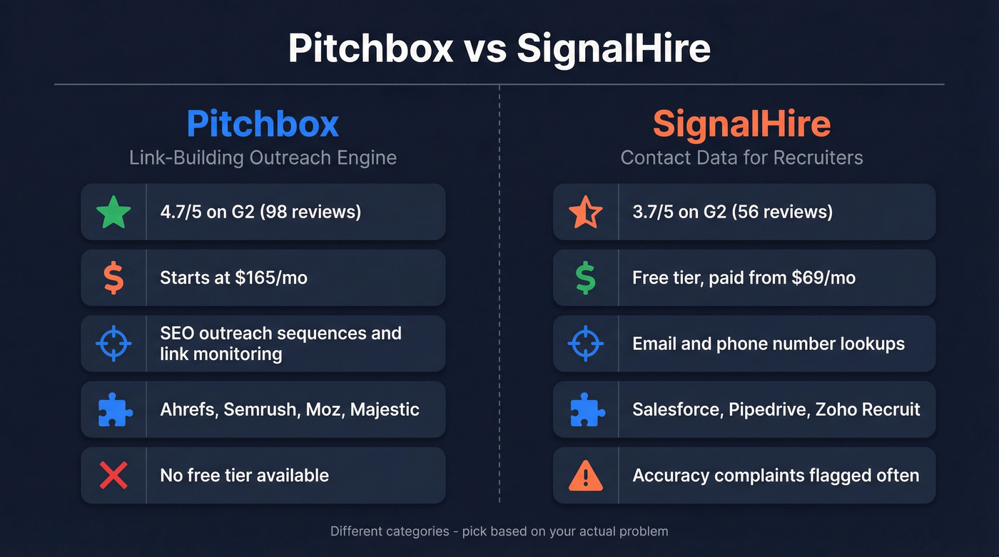 Pitchbox vs SignalHire head-to-head comparison diagram