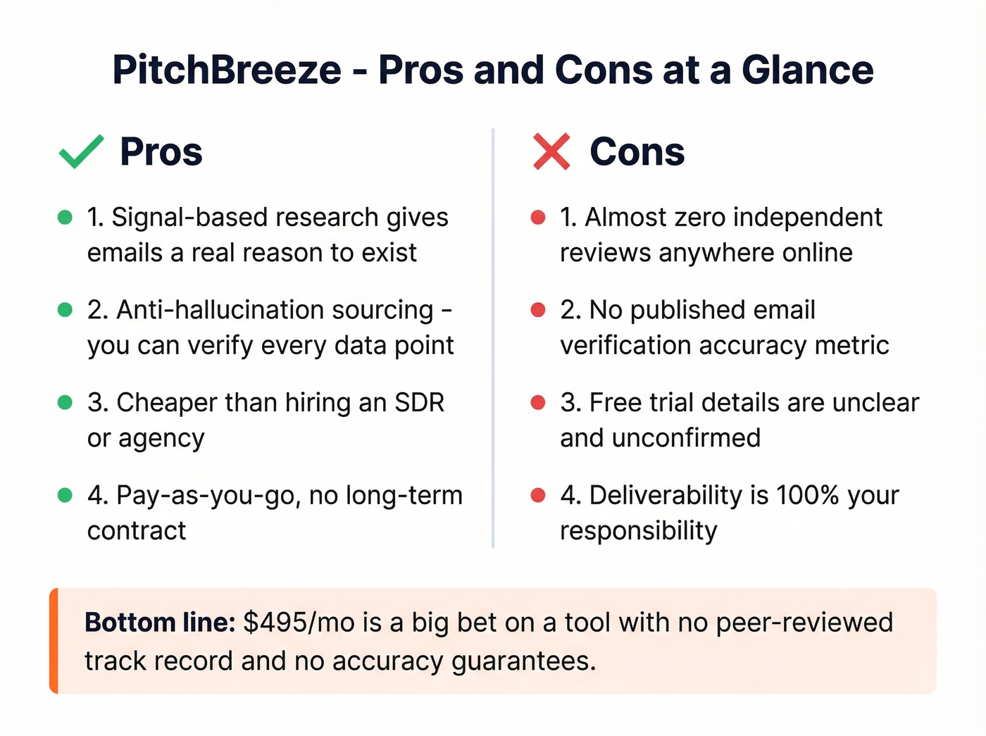 PitchBreeze pros and cons visual summary card