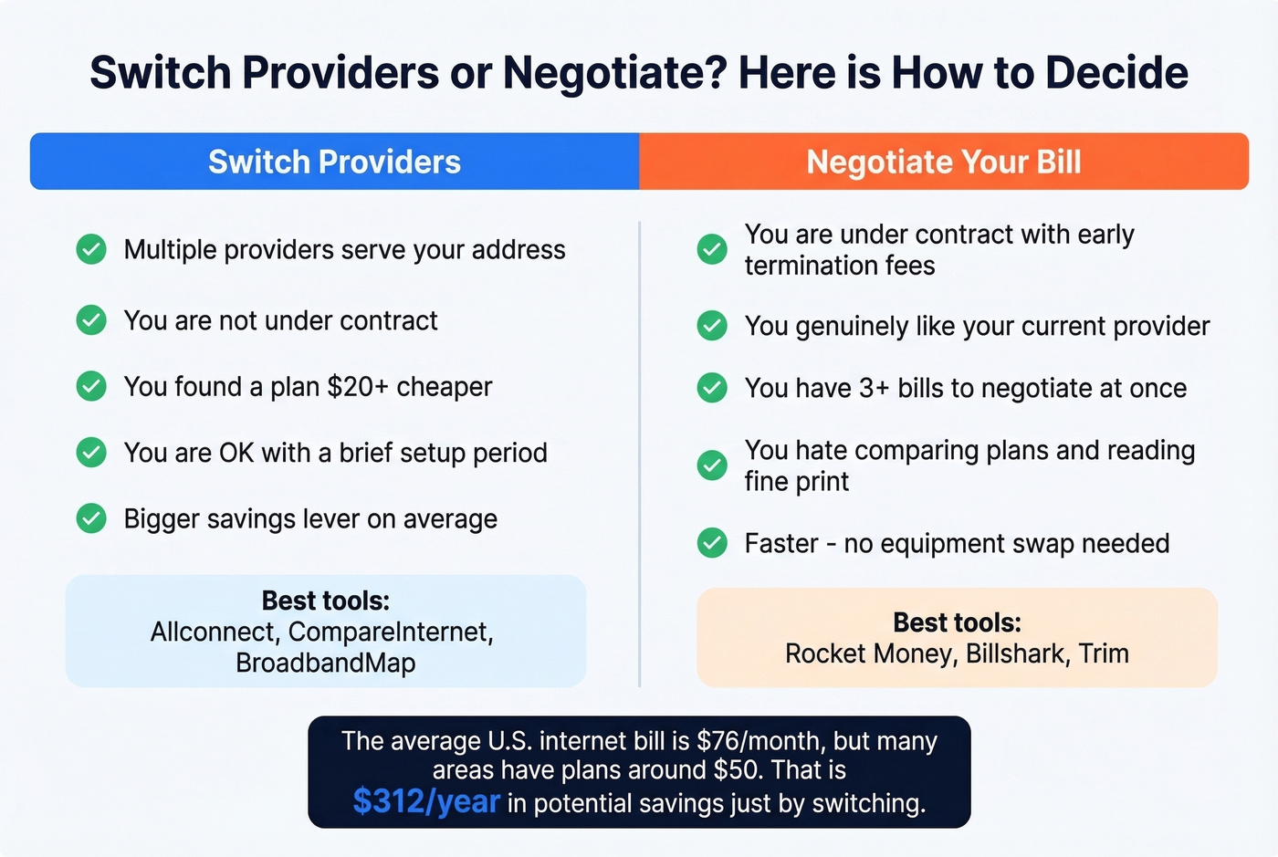 Switch vs negotiate decision guide for lowering bills