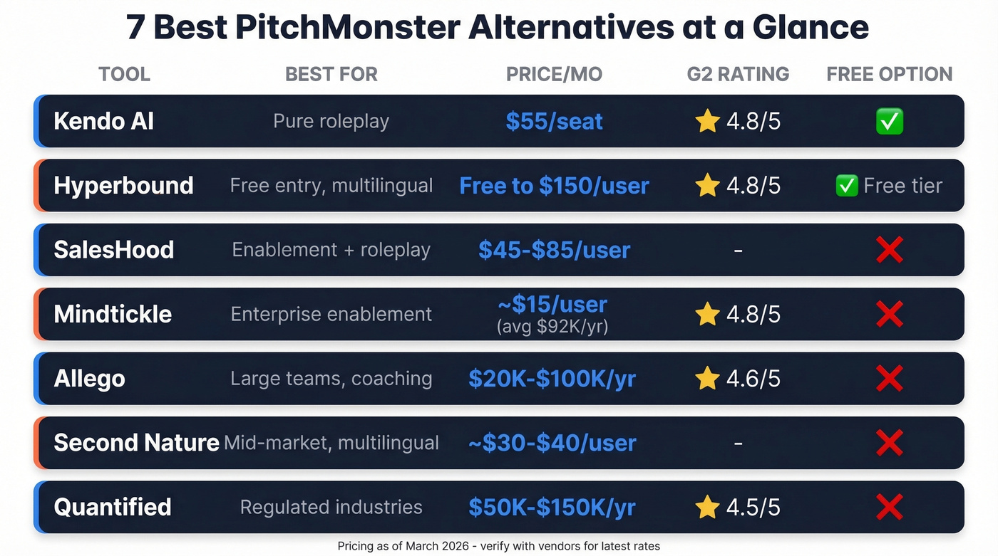 PitchMonster alternatives comparison chart with pricing and ratings