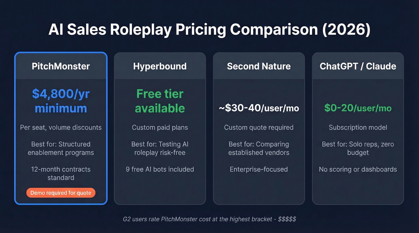 PitchMonster pricing comparison table with alternatives