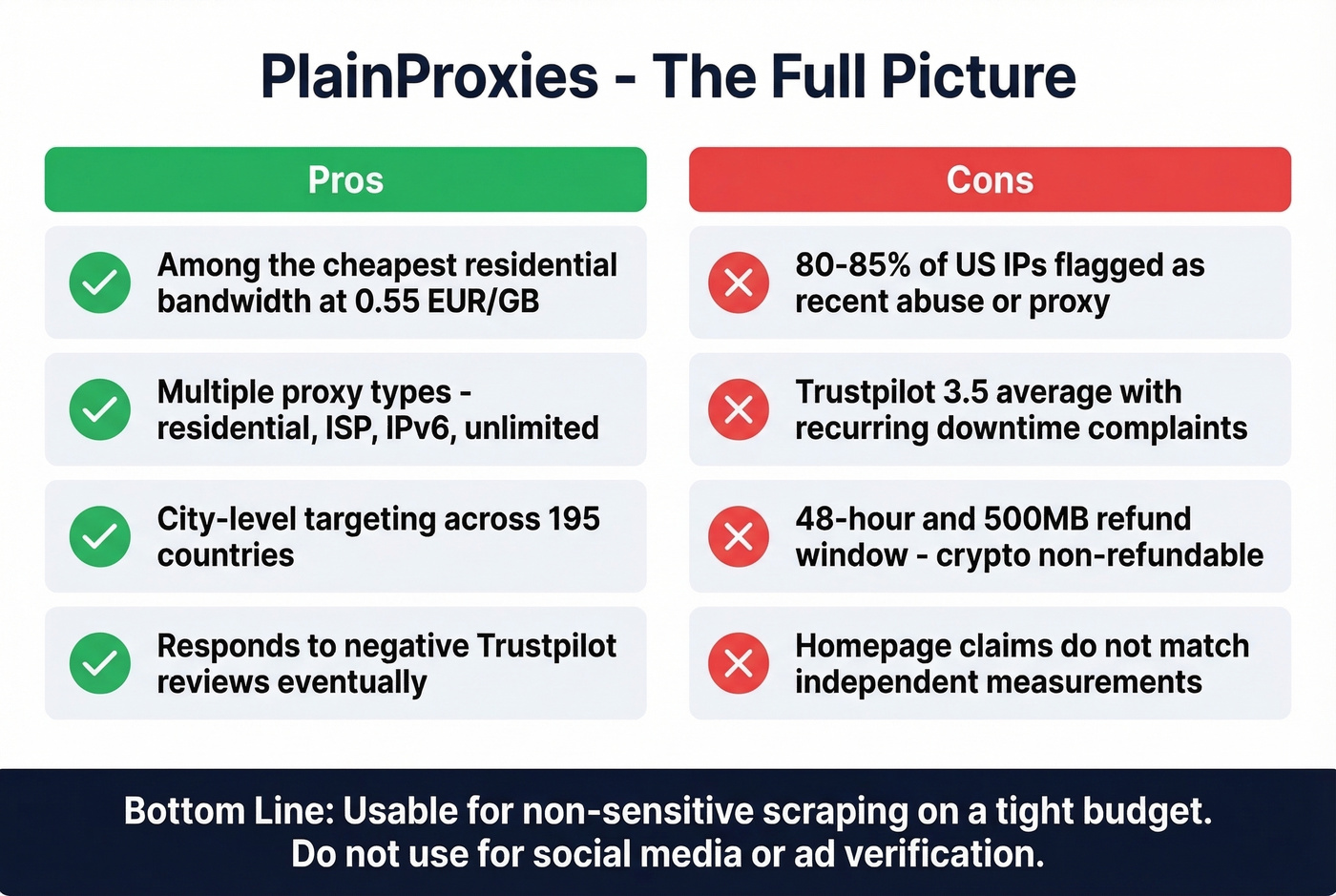 PlainProxies pros and cons visual scorecard