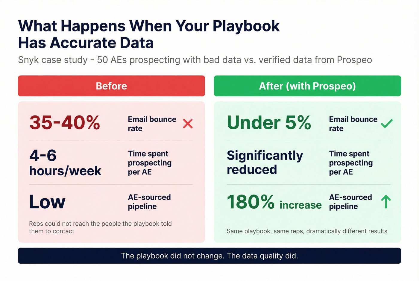 Snyk case study before and after metrics