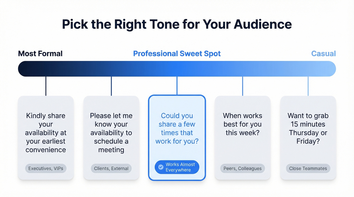 Tone spectrum for meeting availability phrases