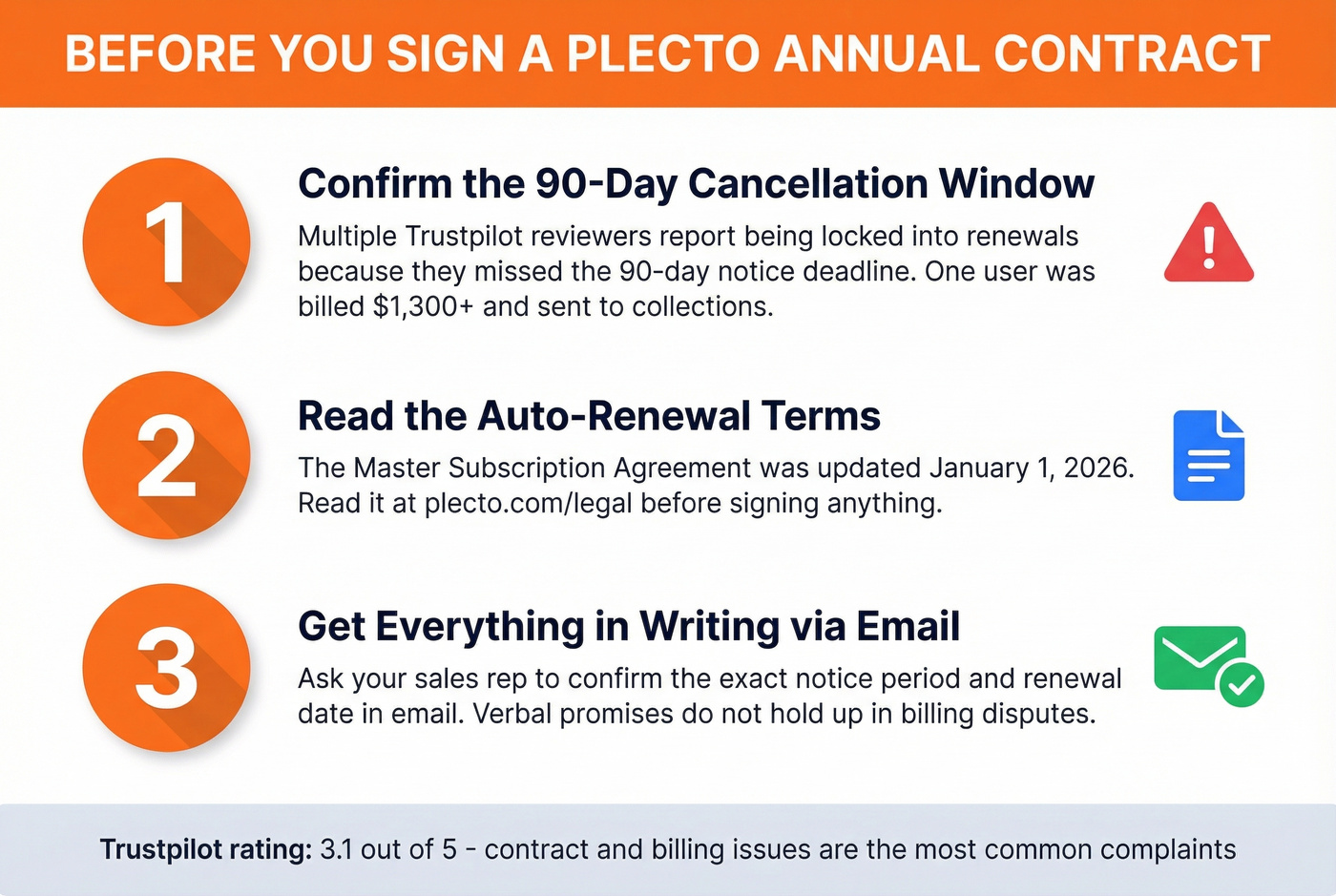 Plecto contract warning checklist before signing
