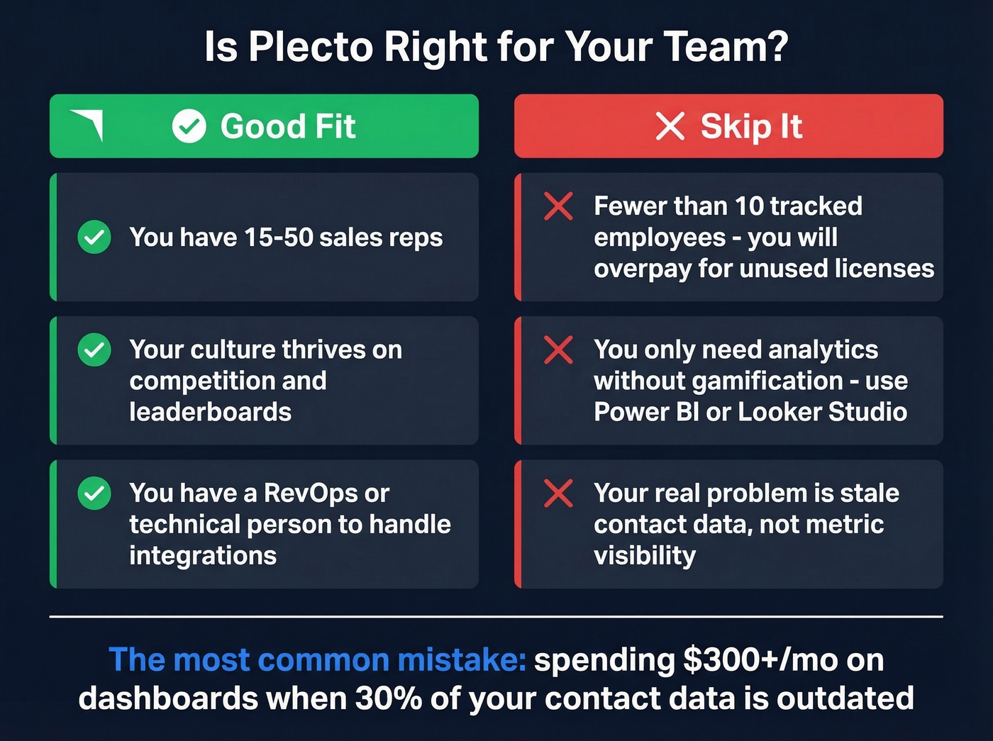 Plecto good fit vs skip it decision guide