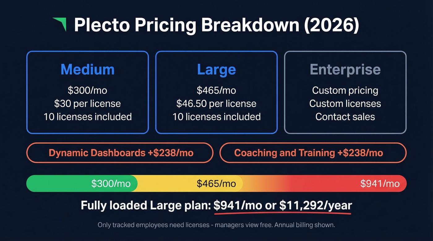 Plecto pricing tiers and add-on costs breakdown