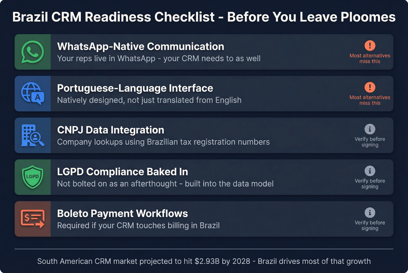 Brazil CRM readiness checklist for Ploomes migration