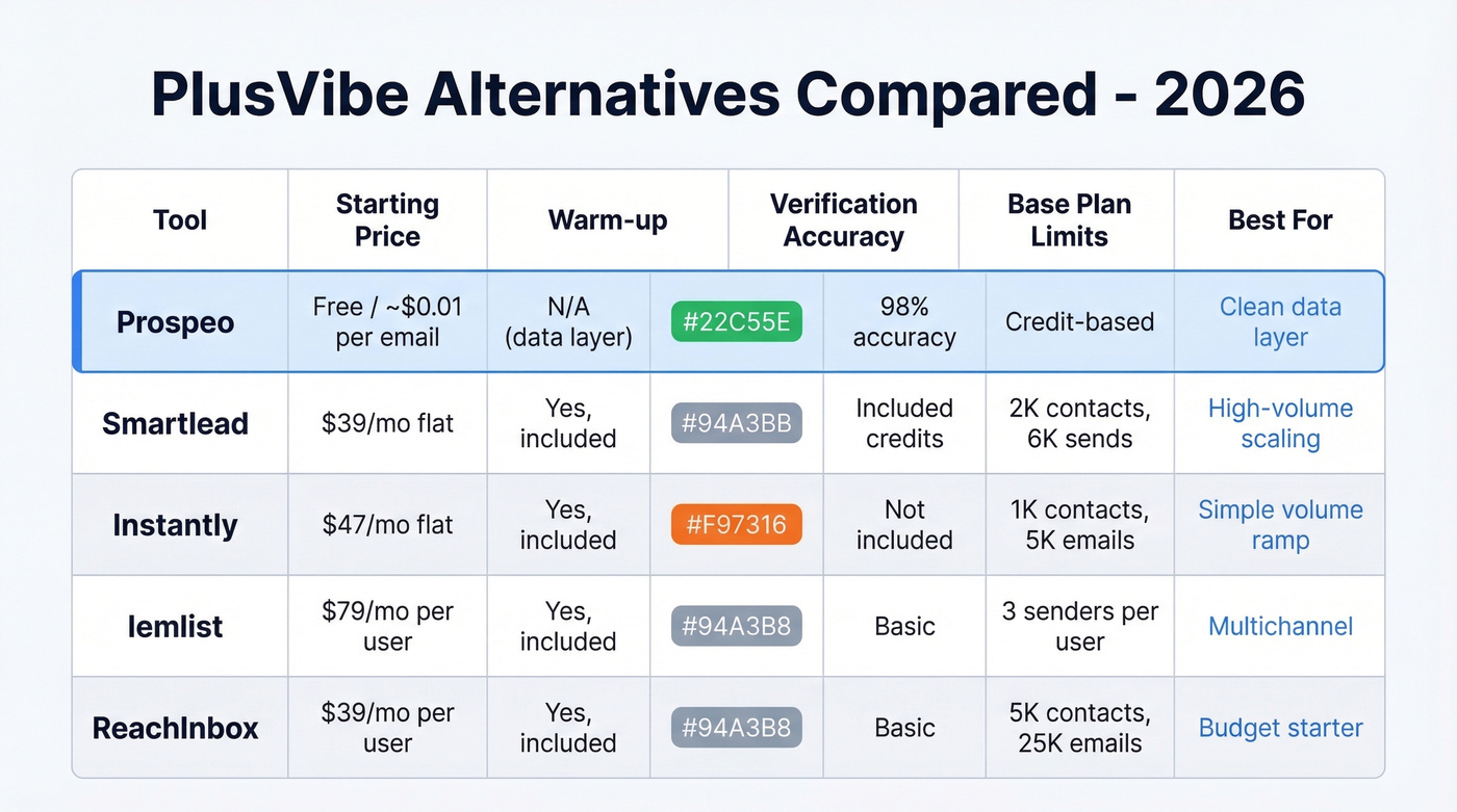 PlusVibe alternatives comparison matrix with pricing and features
