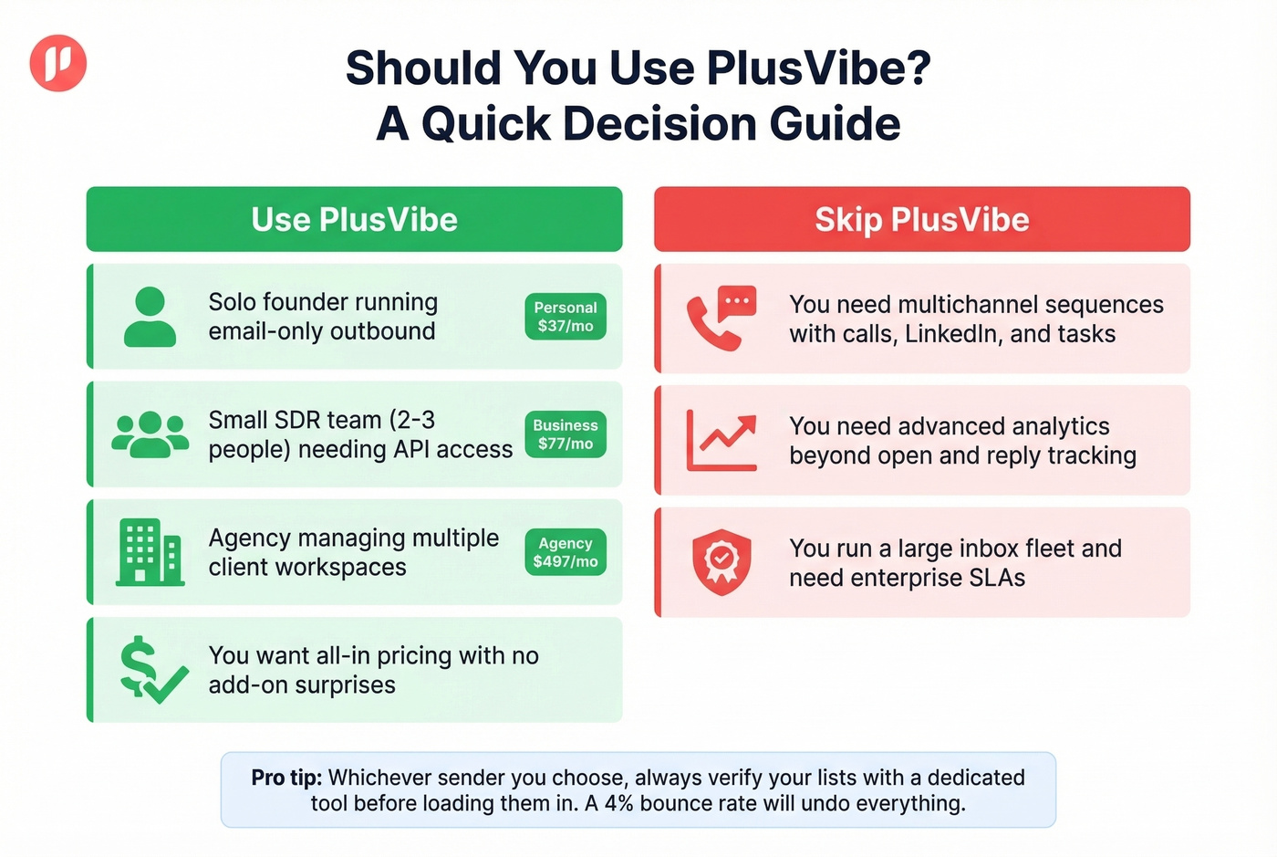 PlusVibe decision guide for different team types