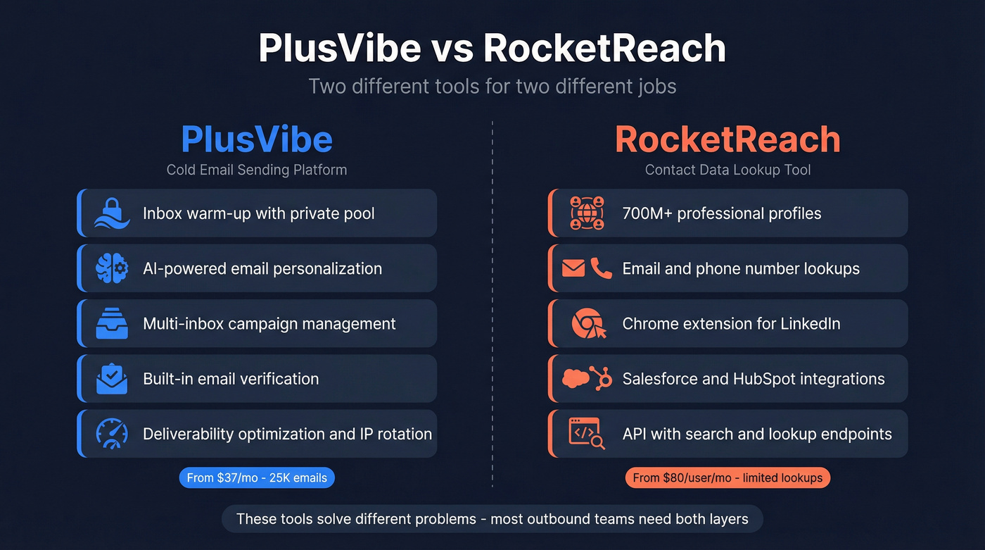 PlusVibe vs RocketReach head-to-head comparison diagram