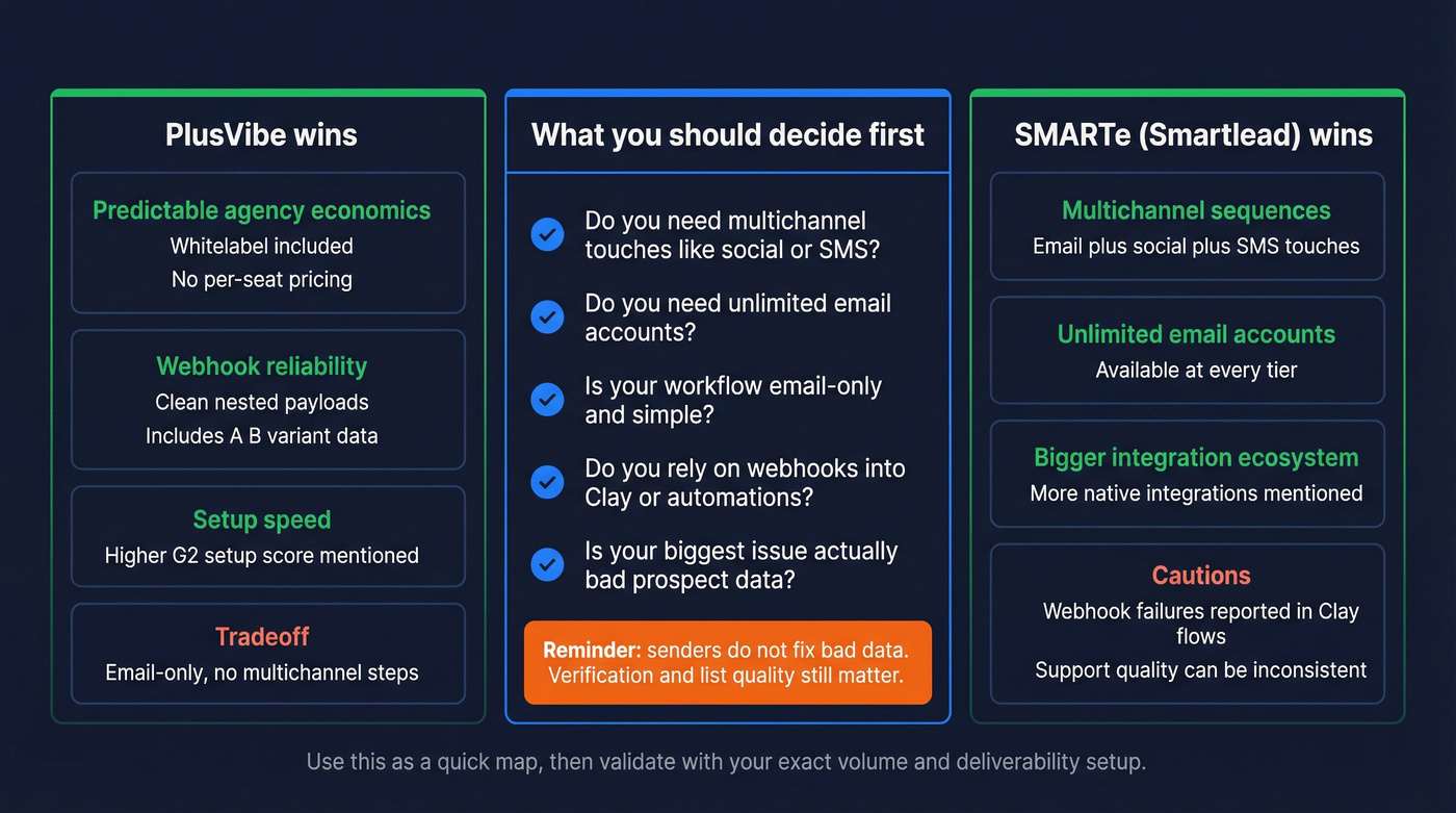 Feature win map for PlusVibe vs SMARTe