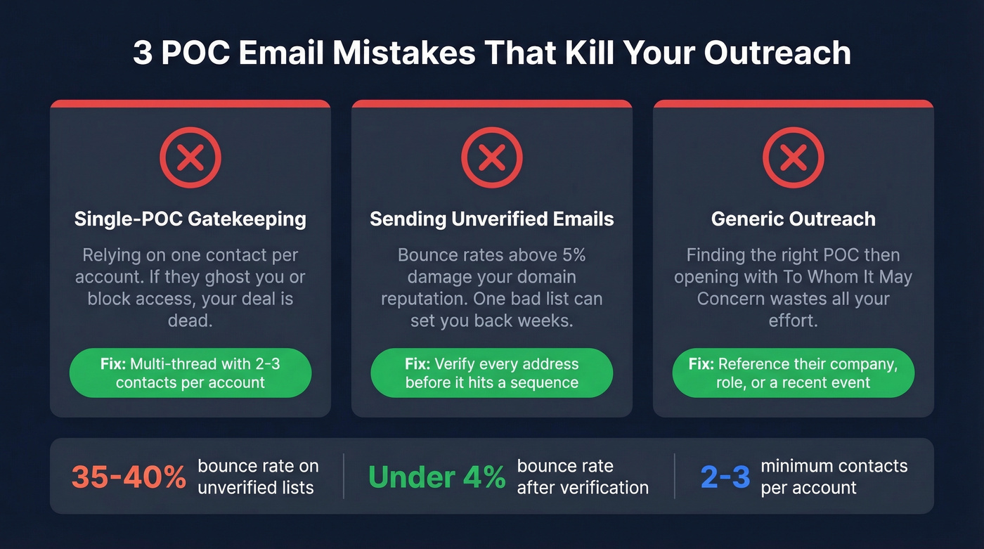 Three common POC email mistakes to avoid
