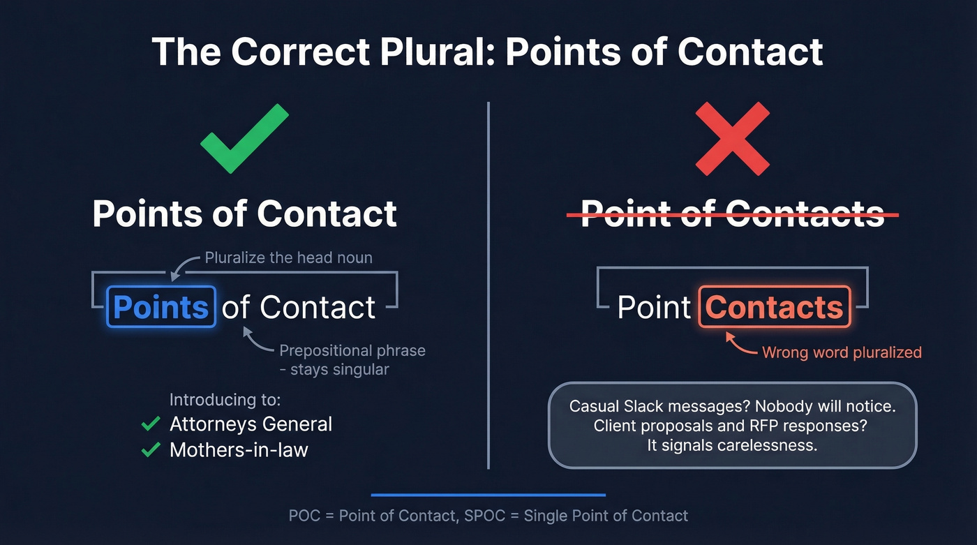 Grammar diagram showing correct plural points of contact