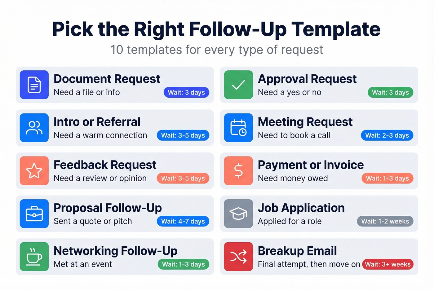 Visual guide to choosing the right follow-up template