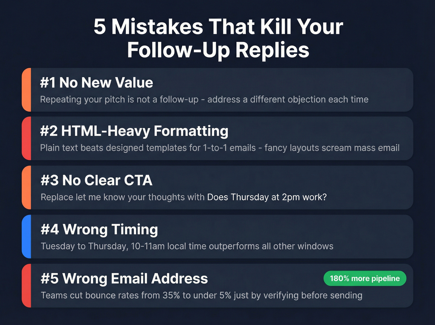 Five follow-up email mistakes visualized as warning cards