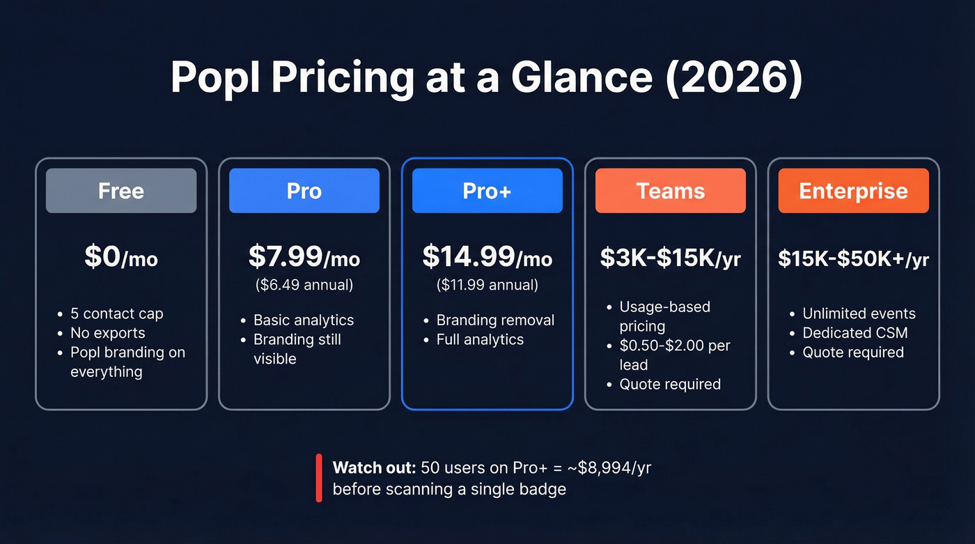 Popl pricing tiers breakdown from free to enterprise