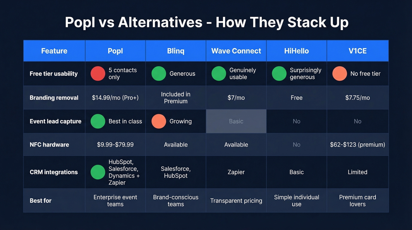 Popl vs top alternatives feature and pricing comparison