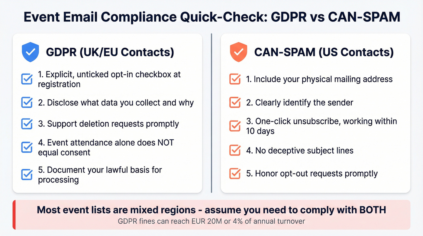 GDPR vs CAN-SPAM compliance checklist for event emails