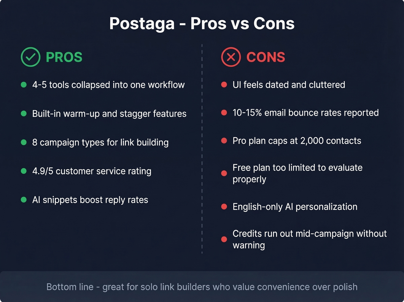 Postaga pros versus cons visual balance sheet