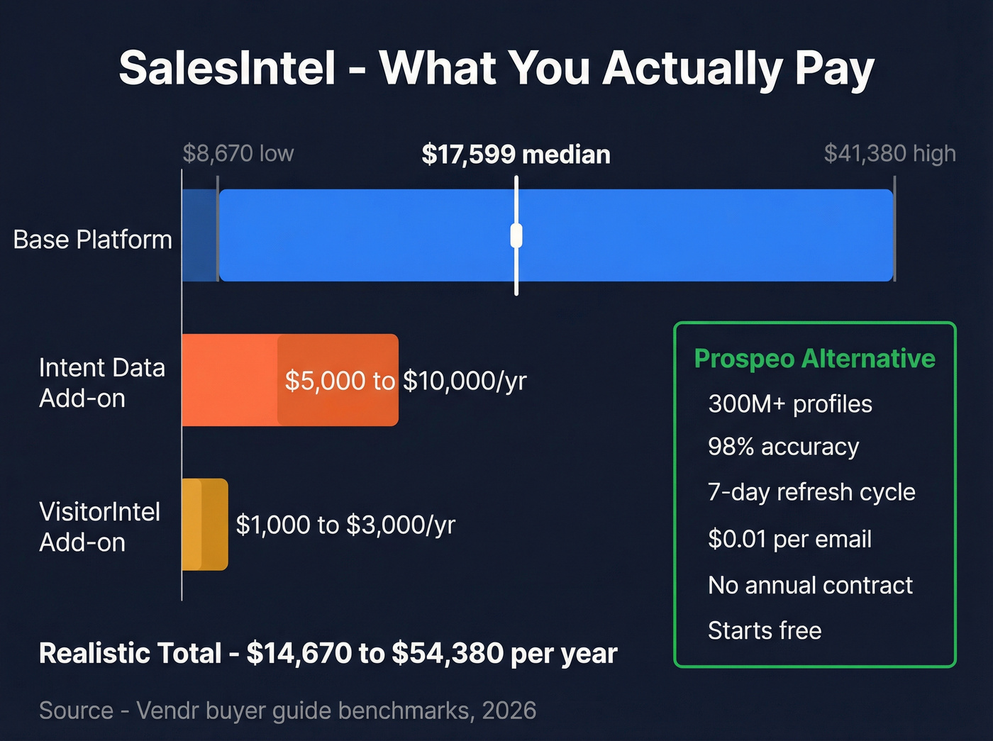 SalesIntel pricing breakdown and hidden cost analysis
