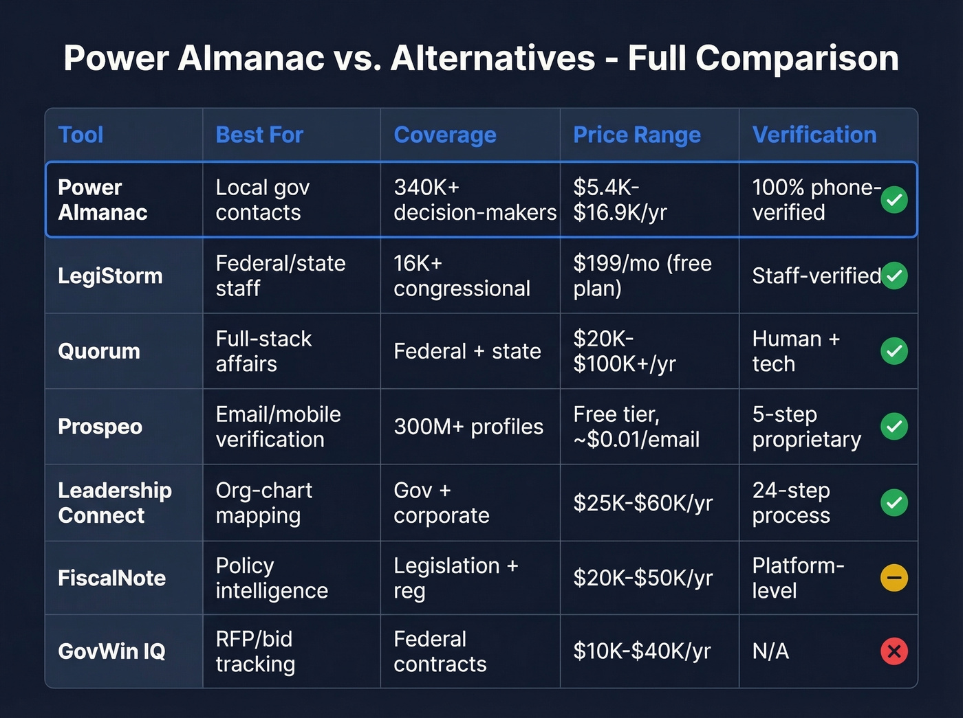 Full comparison matrix of all Power Almanac alternatives
