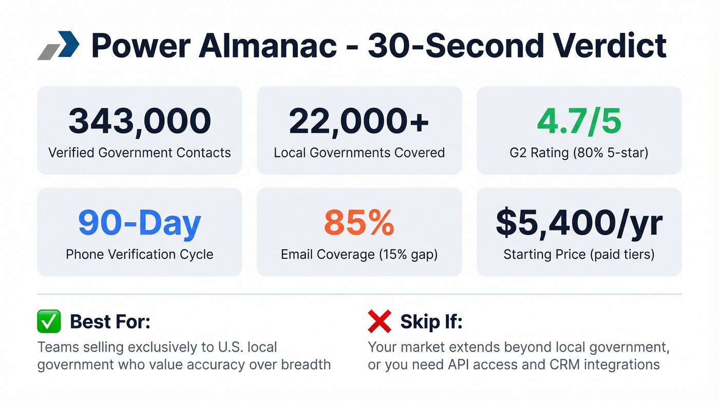 Power Almanac key stats and verdict summary card