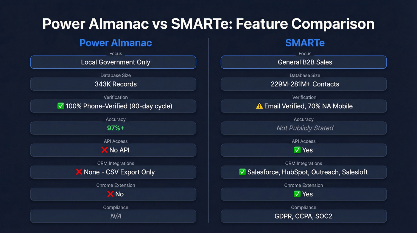 Power Almanac vs SMARTe head-to-head feature comparison
