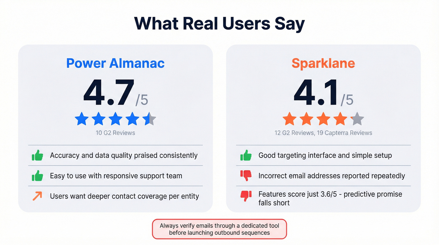 User ratings and sentiment comparison stat card
