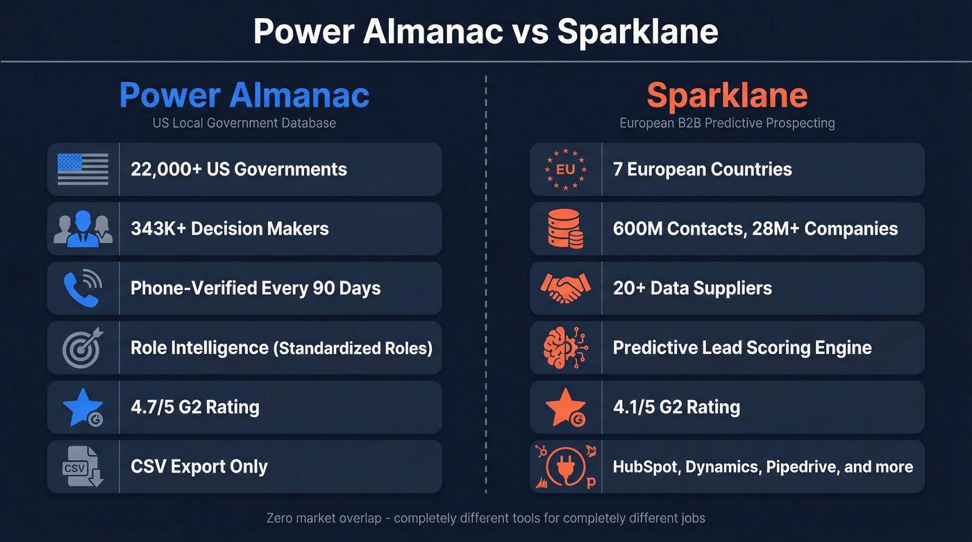Power Almanac vs Sparklane head-to-head comparison diagram