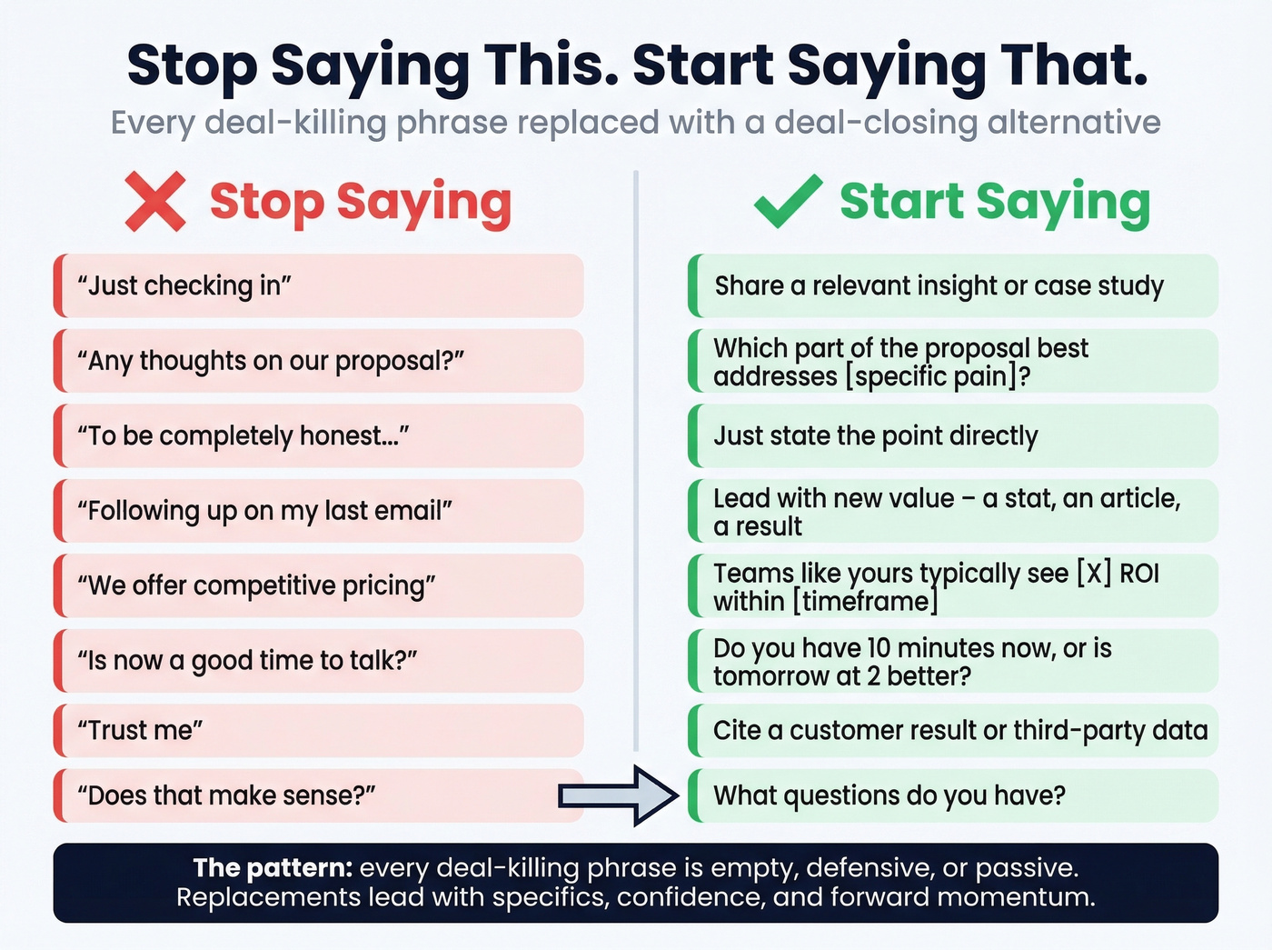 Side-by-side comparison of deal-killing vs deal-closing phrases