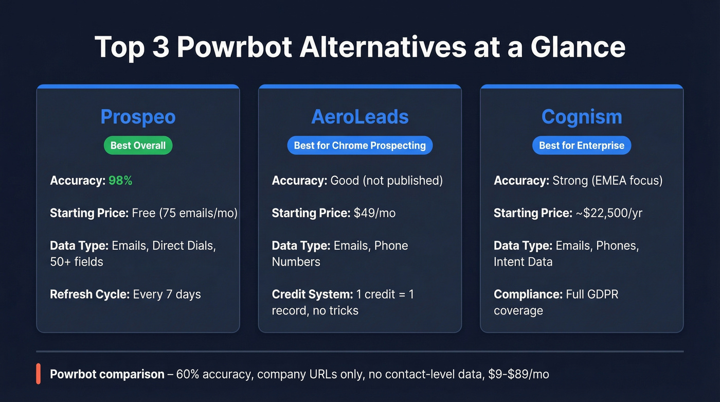 Top 3 Powrbot alternatives compared side by side