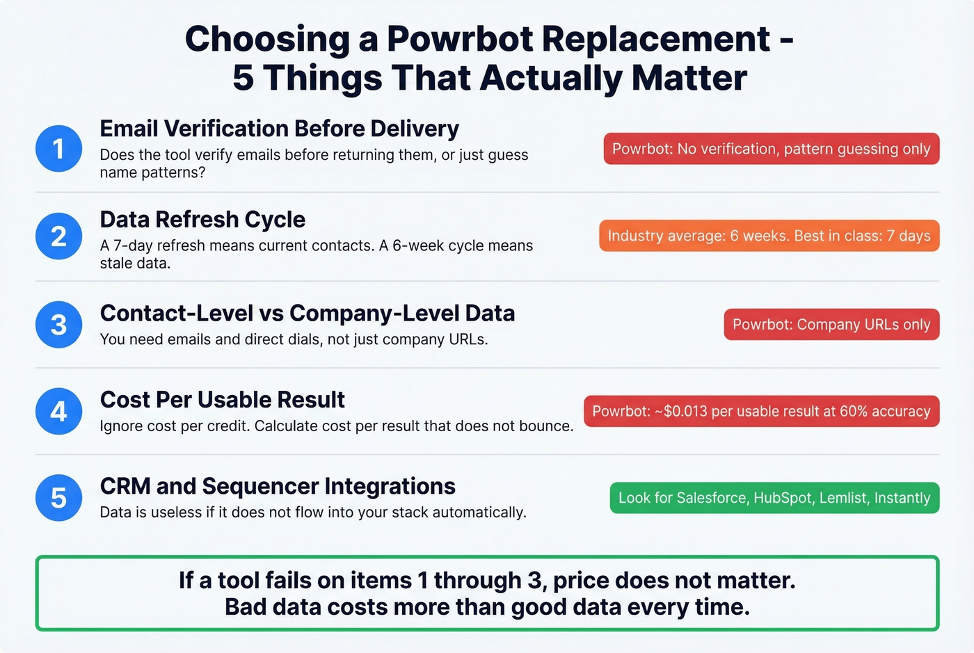 Decision checklist for choosing a Powrbot replacement