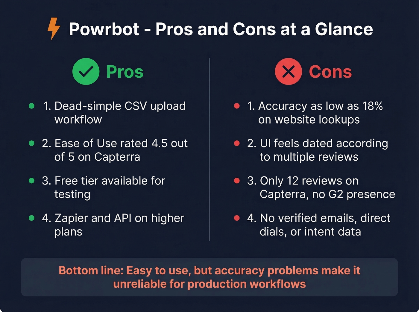 Powrbot pros and cons visual summary card