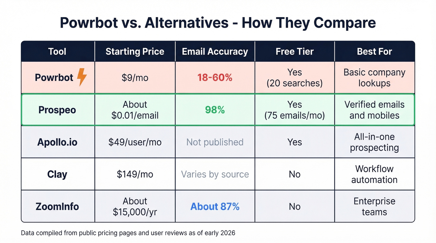 Powrbot versus top alternatives feature and price comparison