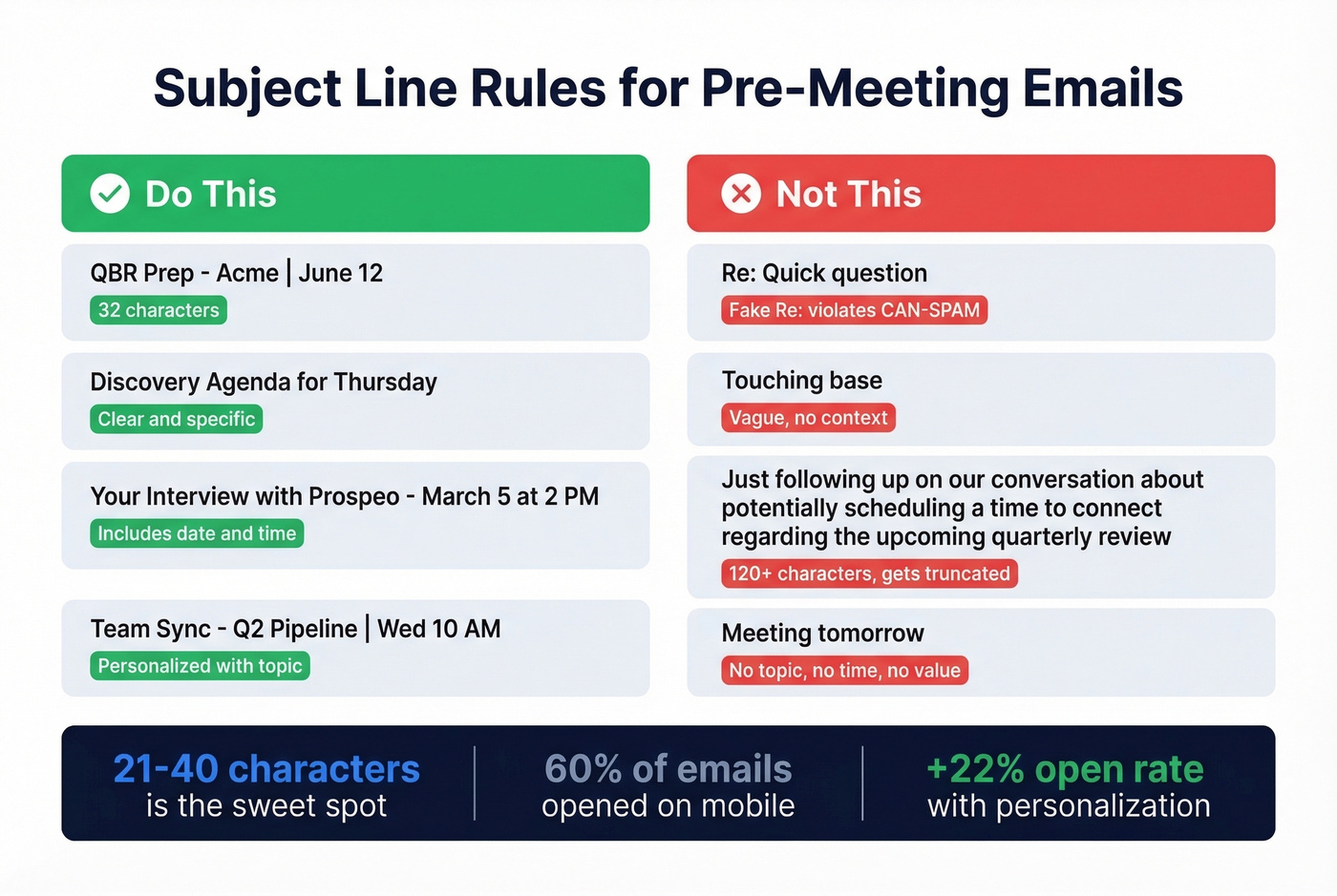 Pre-meeting email subject line dos and donts with examples
