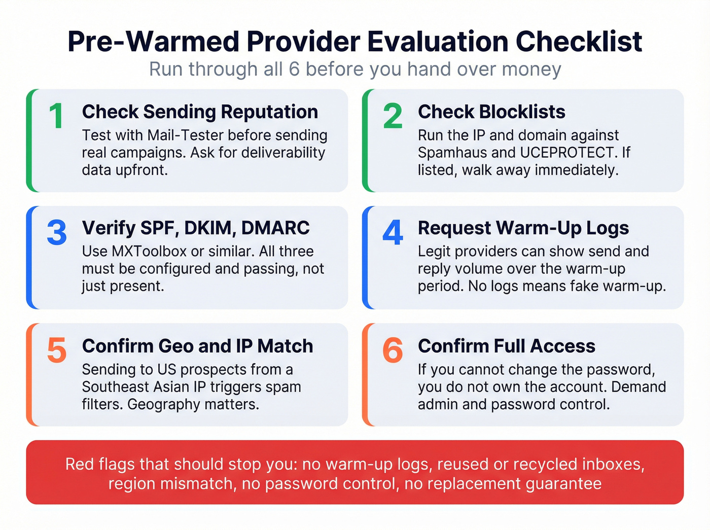 Six-step checklist for evaluating pre-warmed email providers