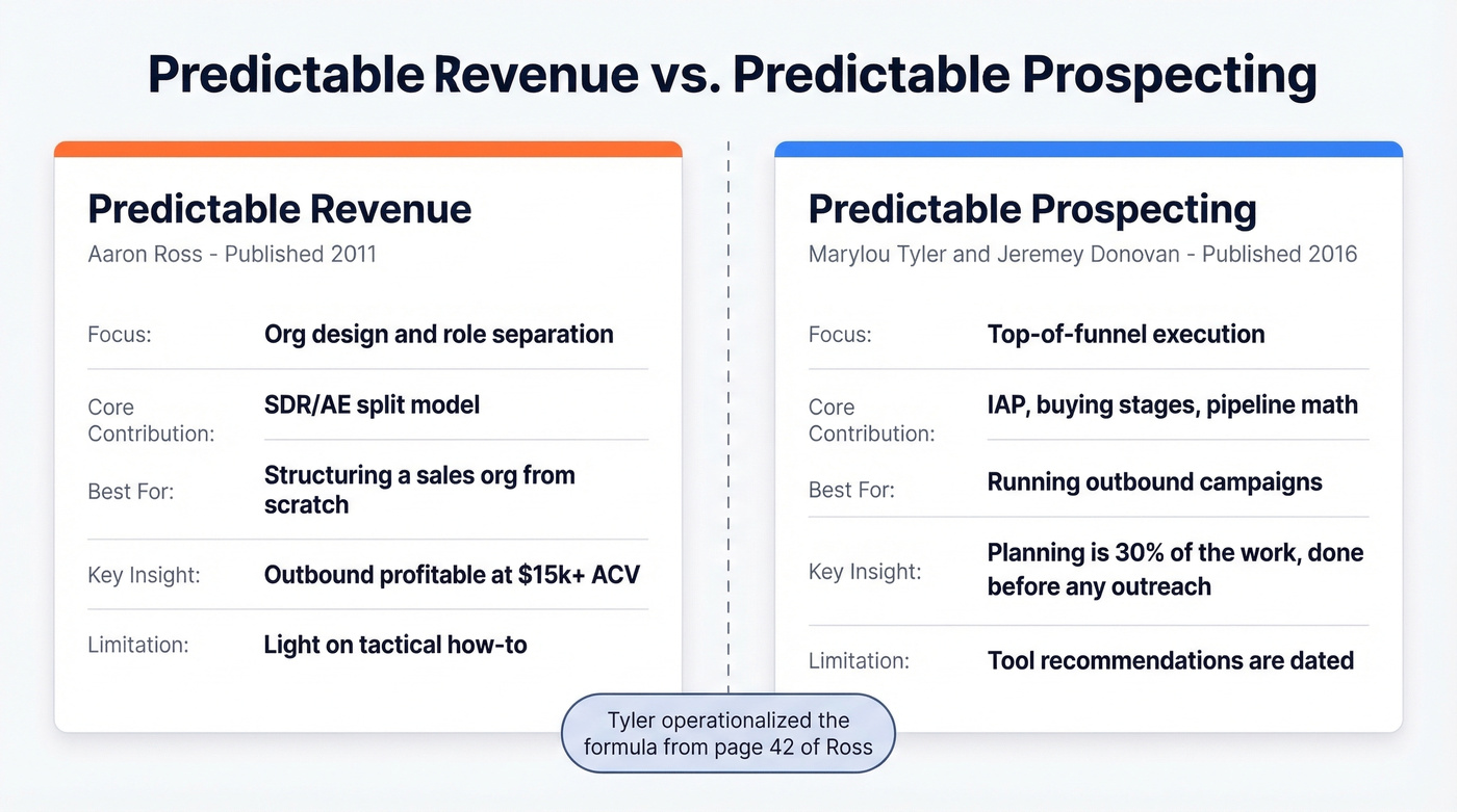Side-by-side comparison of Predictable Revenue vs Predictable Prospecting