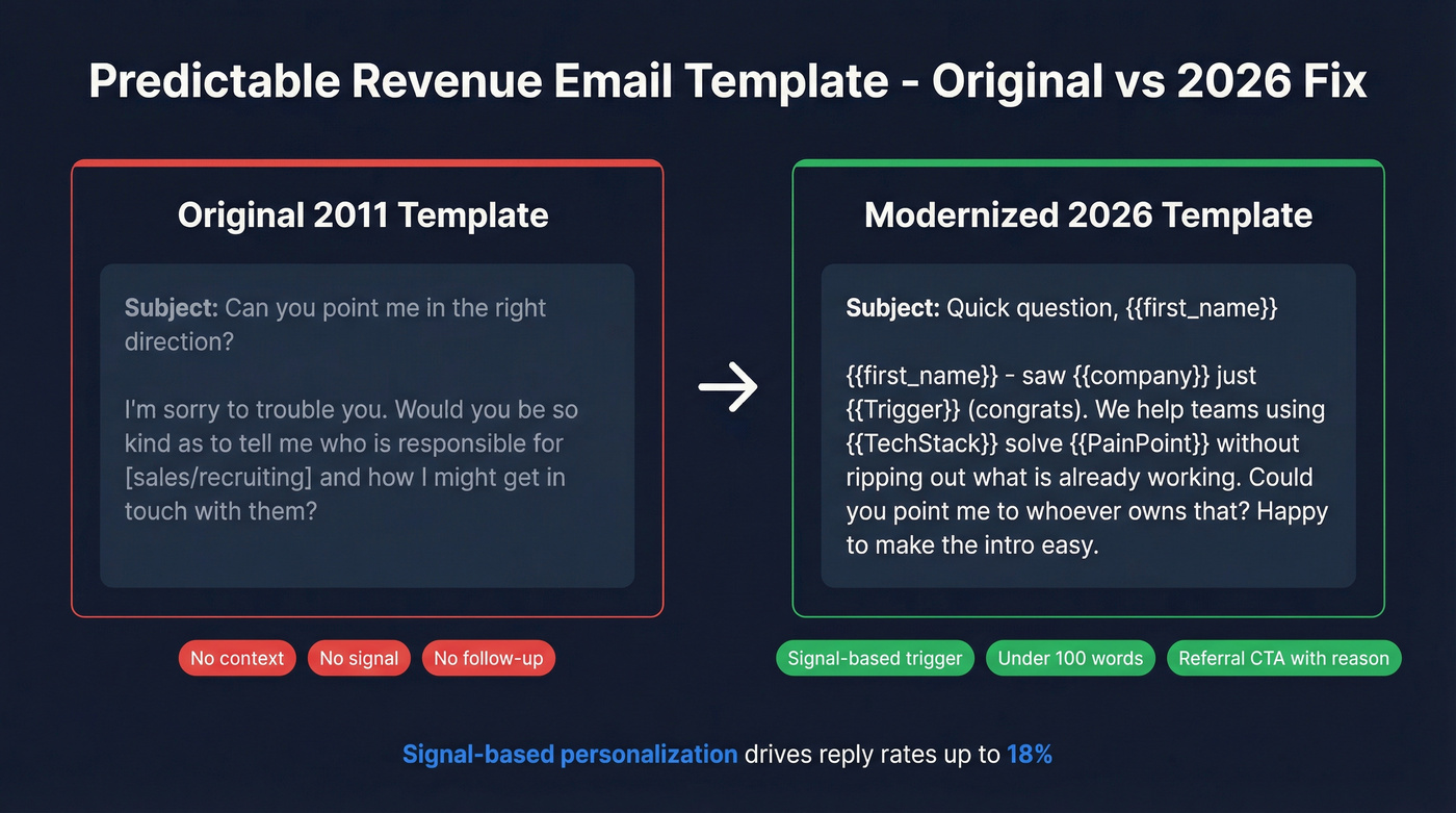 Side-by-side comparison of original vs modernized Predictable Revenue email template