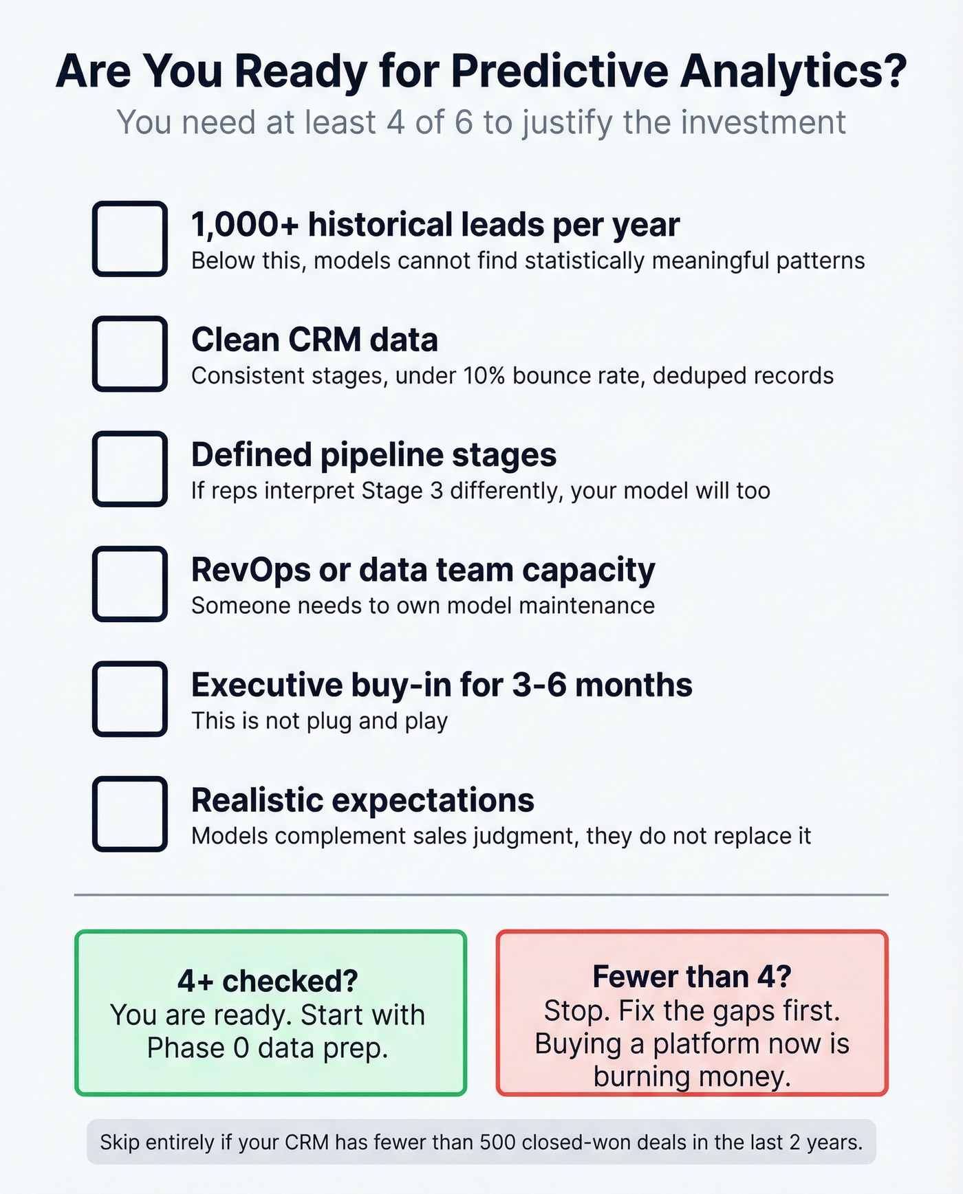 Predictive analytics readiness checklist scorecard
