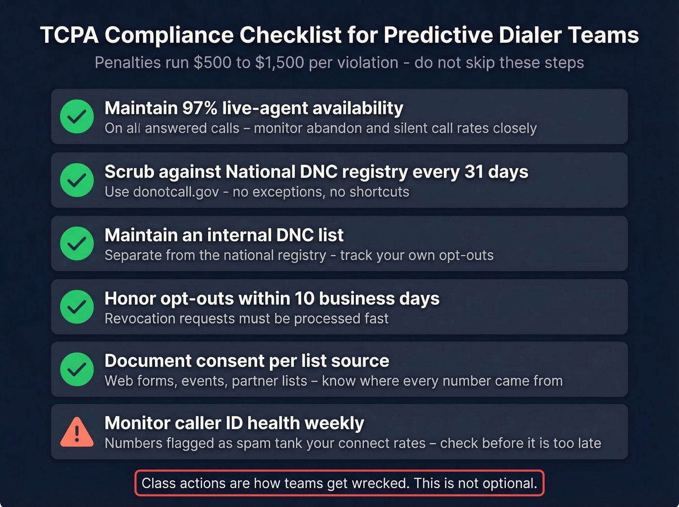 TCPA compliance checklist for predictive dialer teams