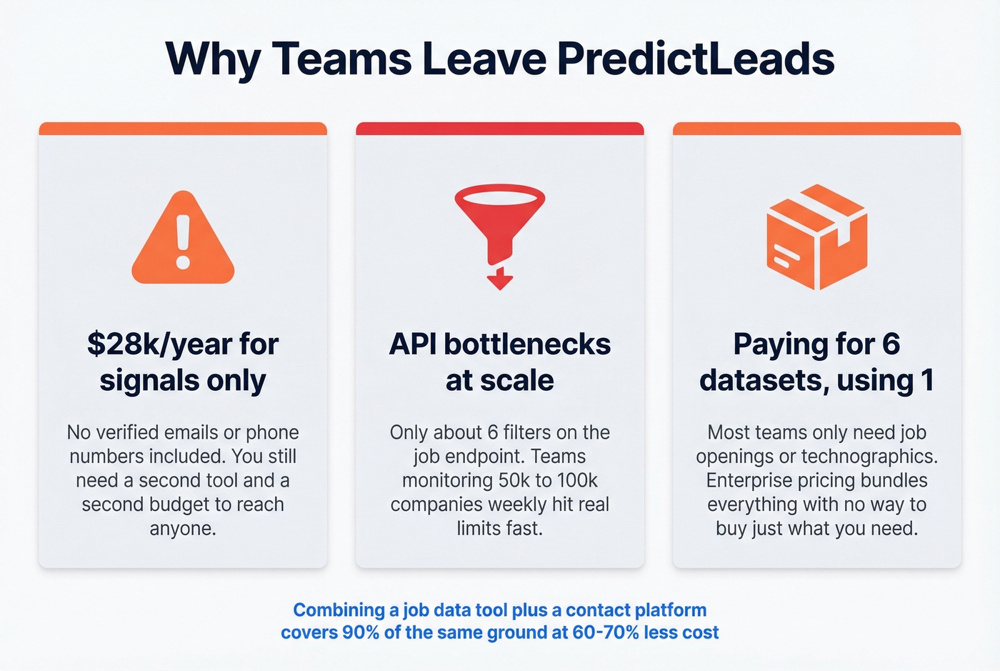 Three key reasons teams leave PredictLeads visualized