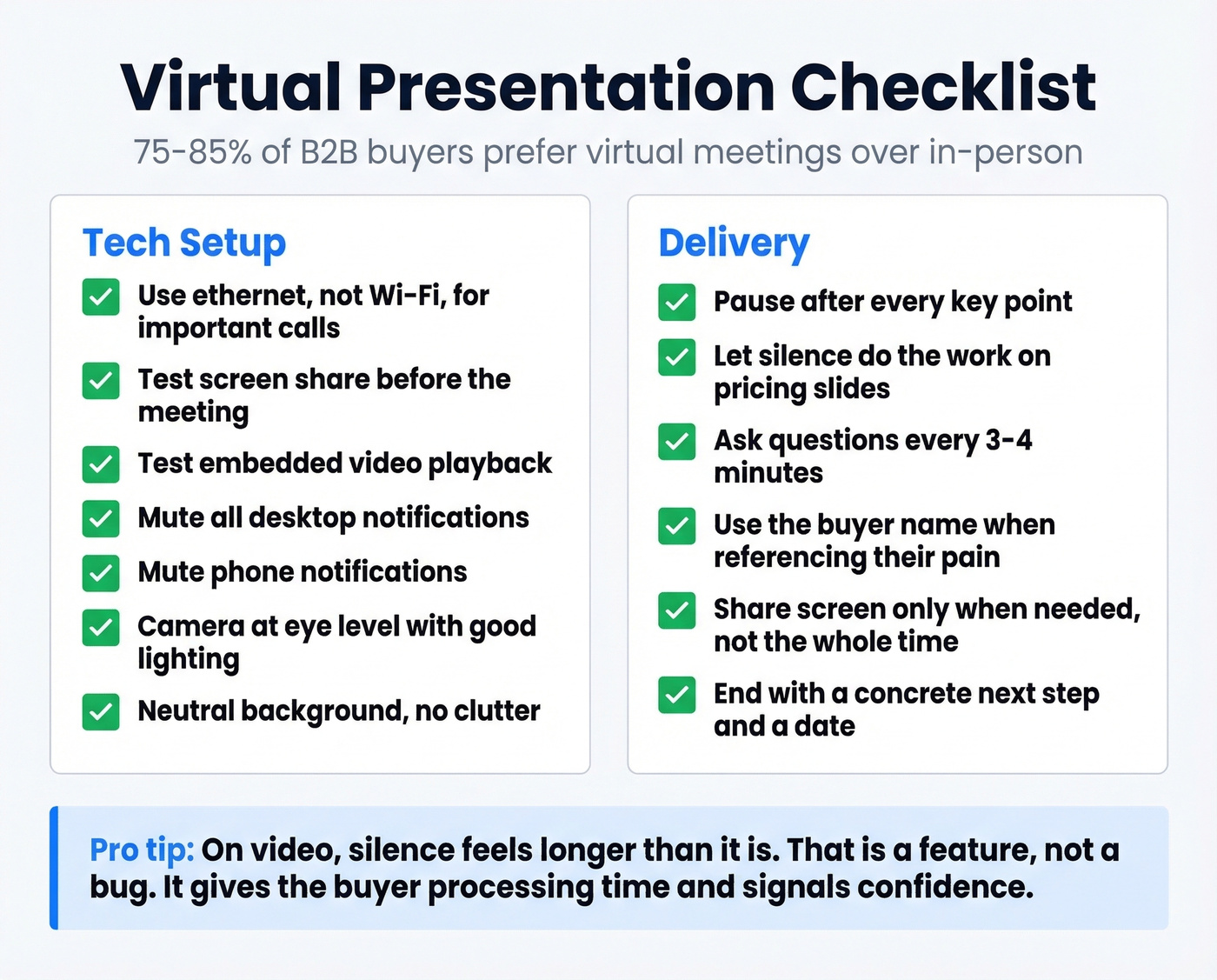 Virtual sales presentation checklist with tech and delivery tips