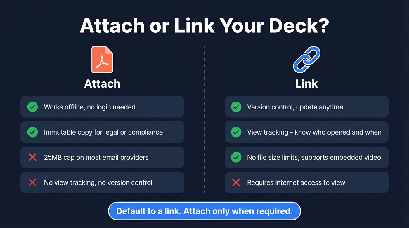 Comparison diagram of attaching vs linking presentation decks