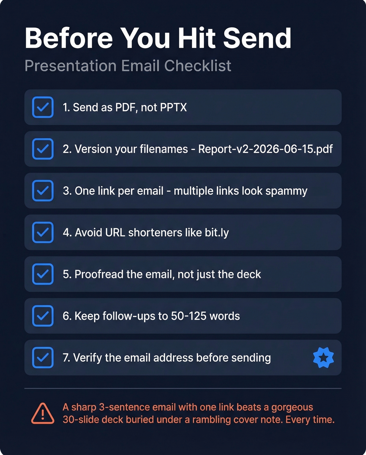 Pre-send checklist card for presentation emails