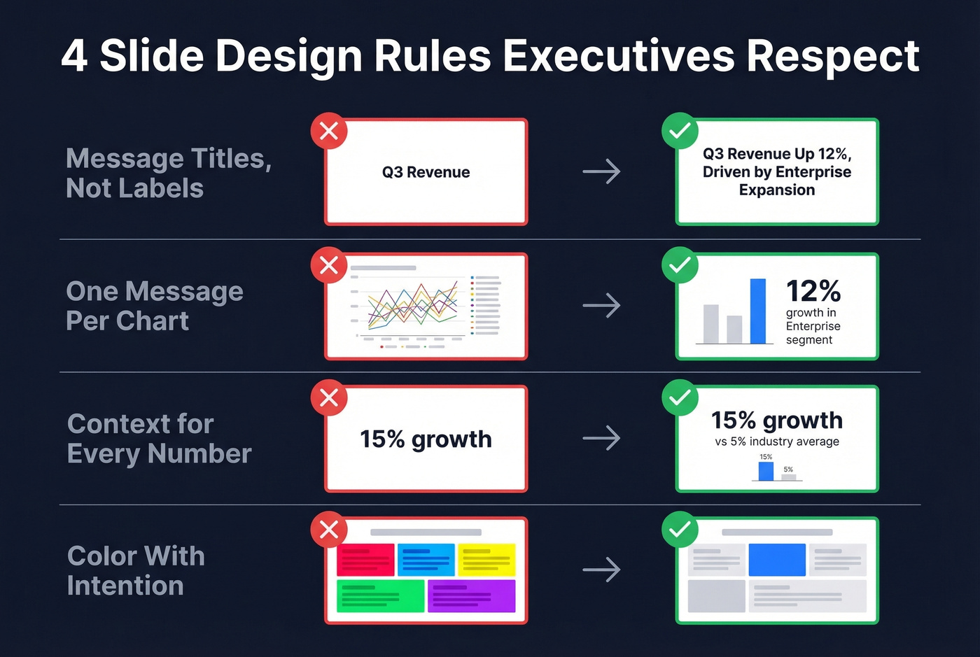 Before and after slide design for executives